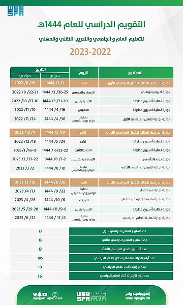 اجازة المدارس 1444 في المملكة العربية السعودية: كل ما تحتاج معرفته